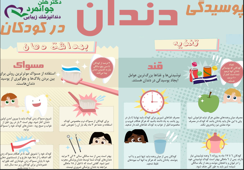 در مورد پوسیدگی دندان کودکان
